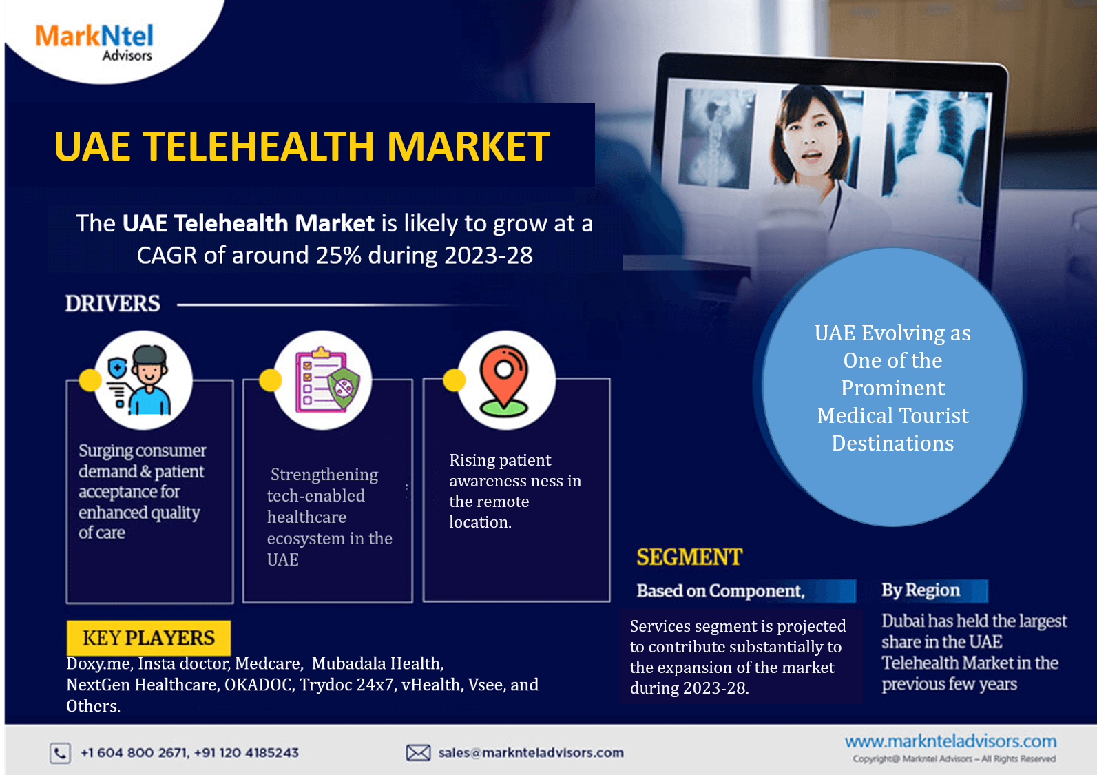 Latest Trends in the UAE Telehealth Market 2023: Industry Demand, Share, Growth and Leading Companies