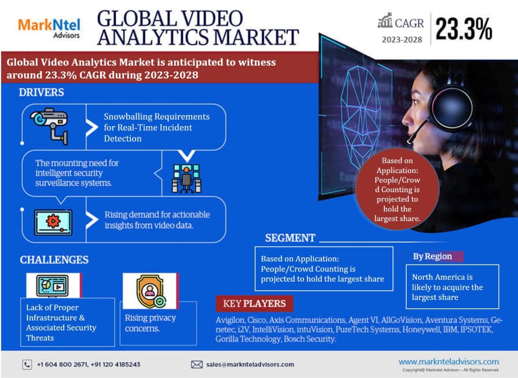 Video Analytics Market