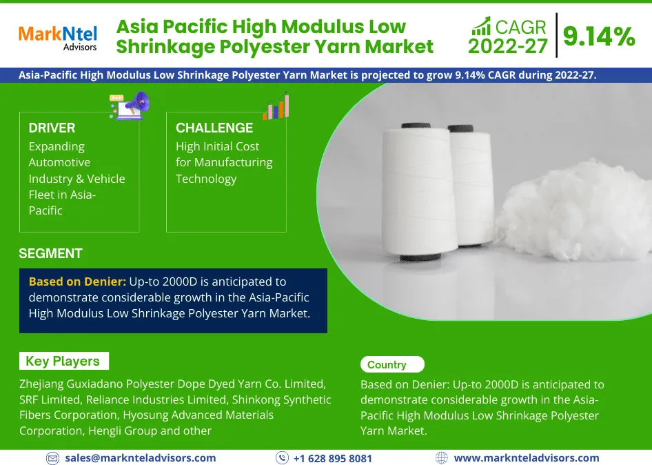 Asia Pacific High Modulus Low Shrinkage Polyester Yarn Market Trends, Share, Companies and Report 2022-2027