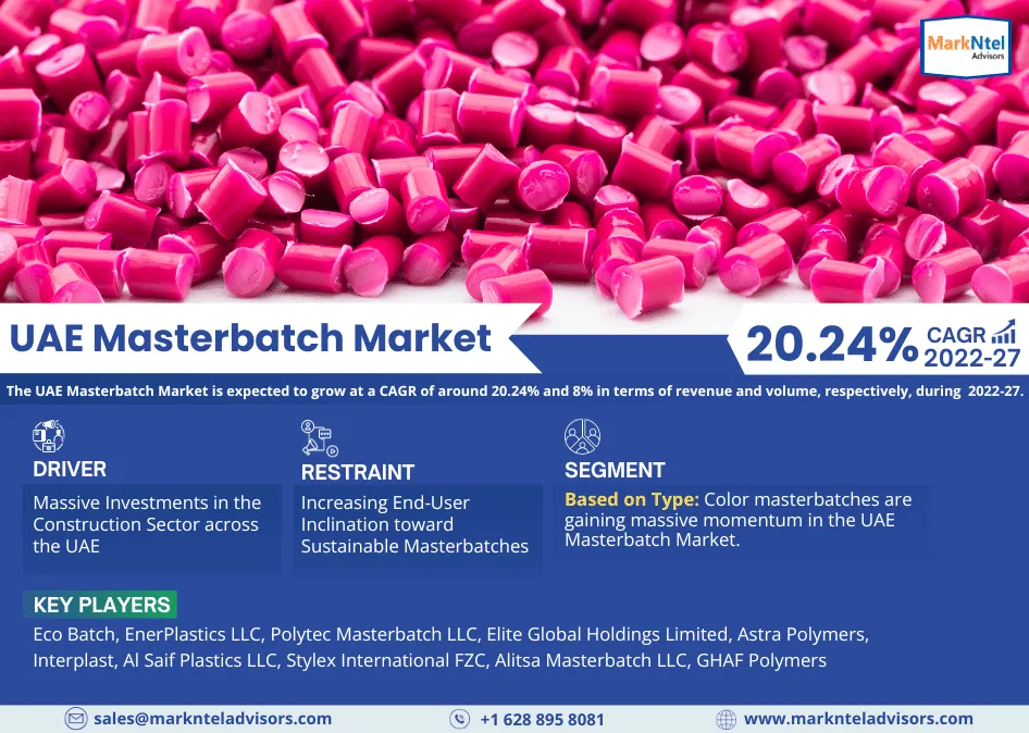 UAE Masterbatch Market Trends, Share, Companies and Report 2022-2027