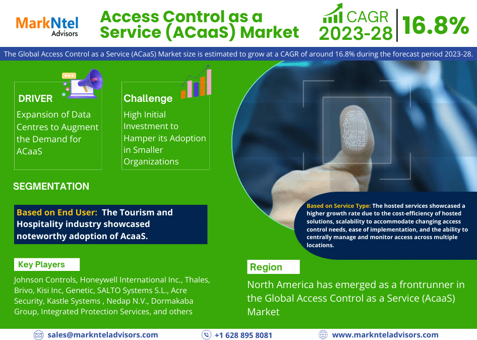 Access Control as a Service Market Trends, Share, Companies and Report 2023-2028