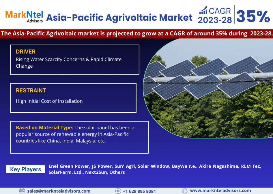 Asia-Pacific Agrivoltai Market Share, Growth Analysis, Top Brands, Report 2023-2028