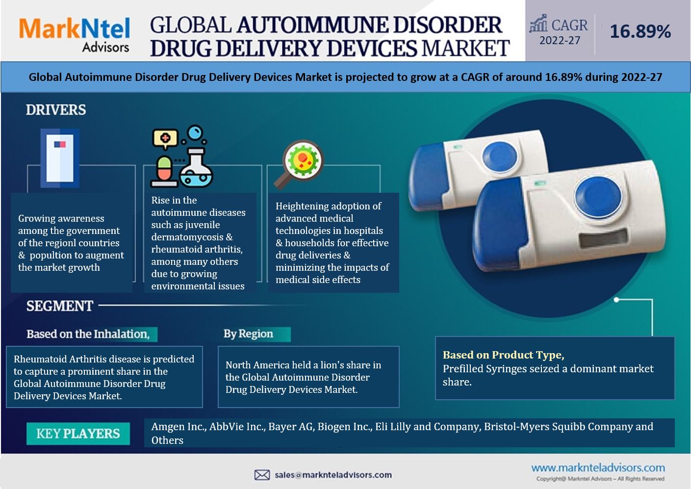 Autoimmune Disorder Drug Delivery Devices Market Size, Share, Growth and increasing demand