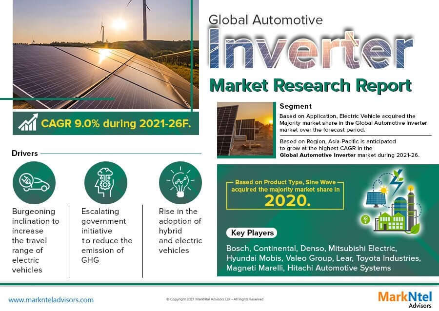 Automotive Inverter Market Size, Growth, and Industry Statistics | Latest Insights till 2021-2026