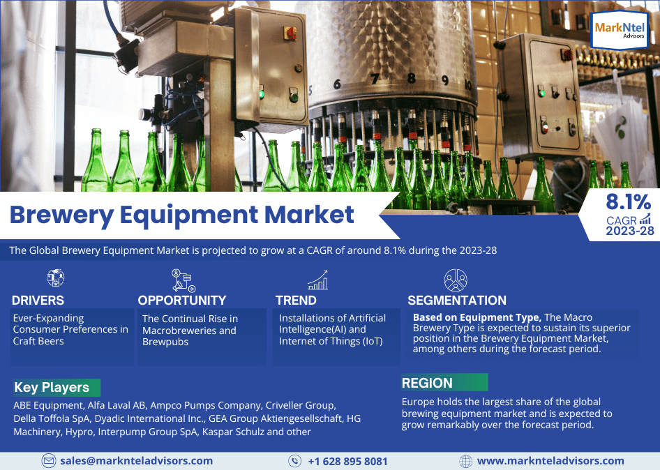 Brewery Equipment Market Size, Share, Growth and increasing demand