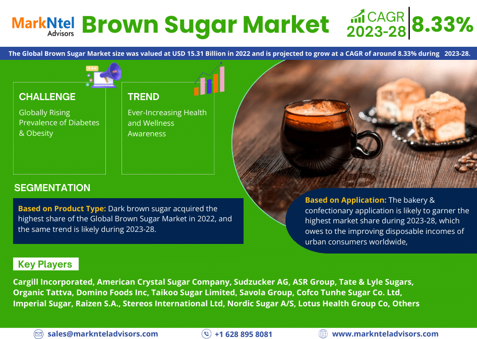 Brown Sugar Market Trends, Share, Companies and Report 2023-2028