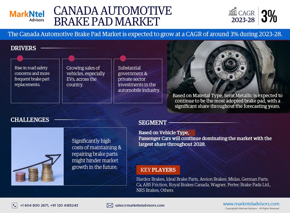 Canada Automotive Brake Pad Market Future Outlook 2028 | Development, Demand, Share, Size and Growth