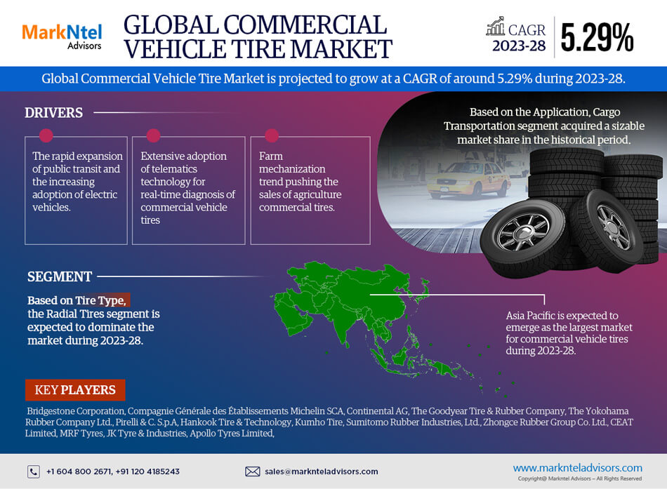 Commercial Vehicle Tire Market Size, Share, Growth and increasing demand