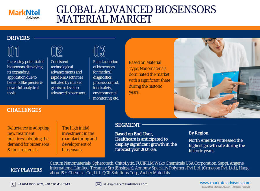 Advanced Biosensor Market Share, Growth, Top Leading Players, Business Analysis and Future Strategies 2026: Markntel Advisors