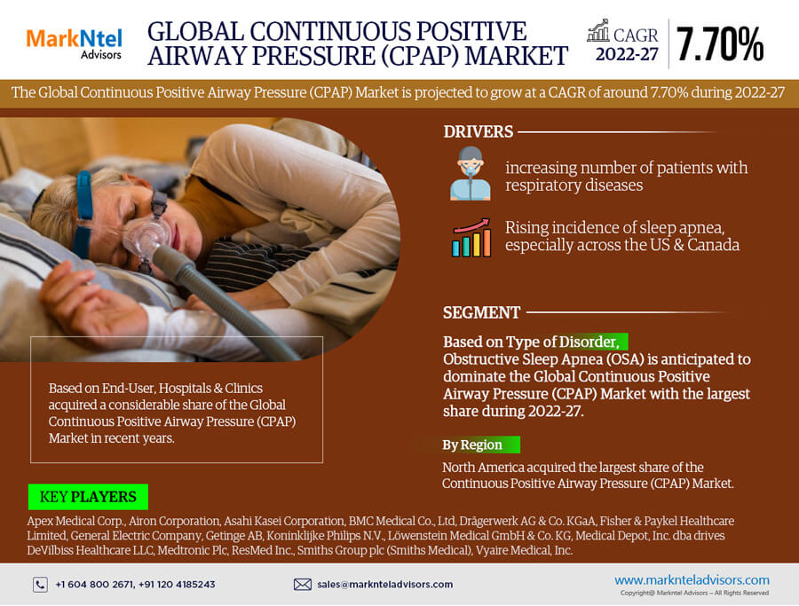 Continuous Positive Airway Pressure Market Trends, Share, Companies and Report 2022-2027