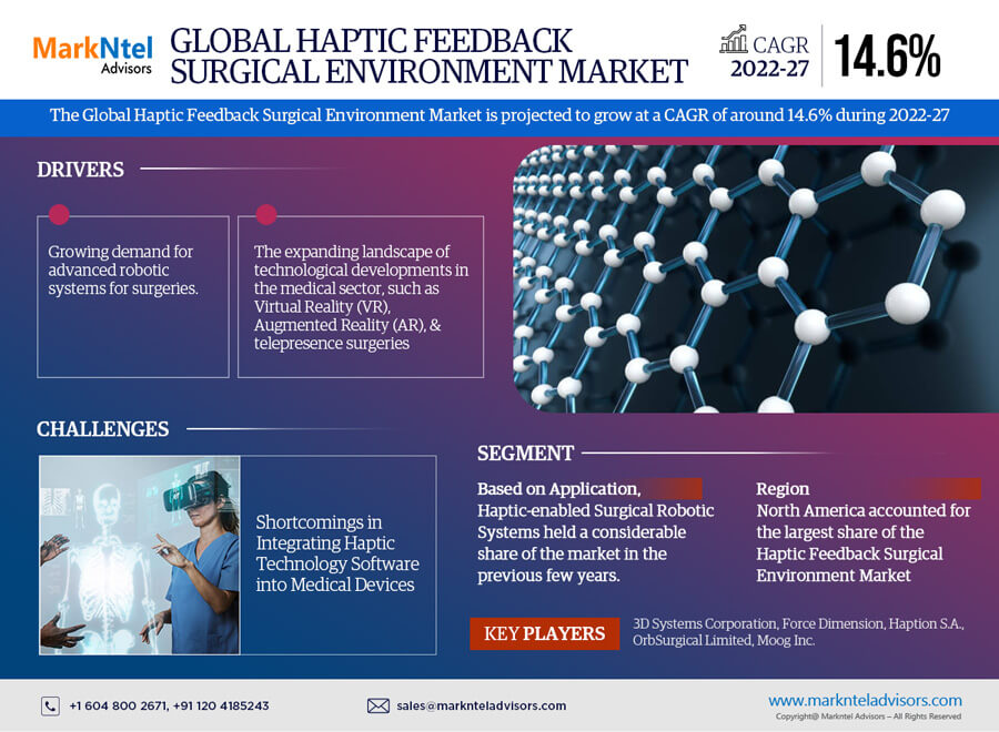 Haptic Feedback Surgical Environment Market Trends, Share, Companies and Report 2022-2027