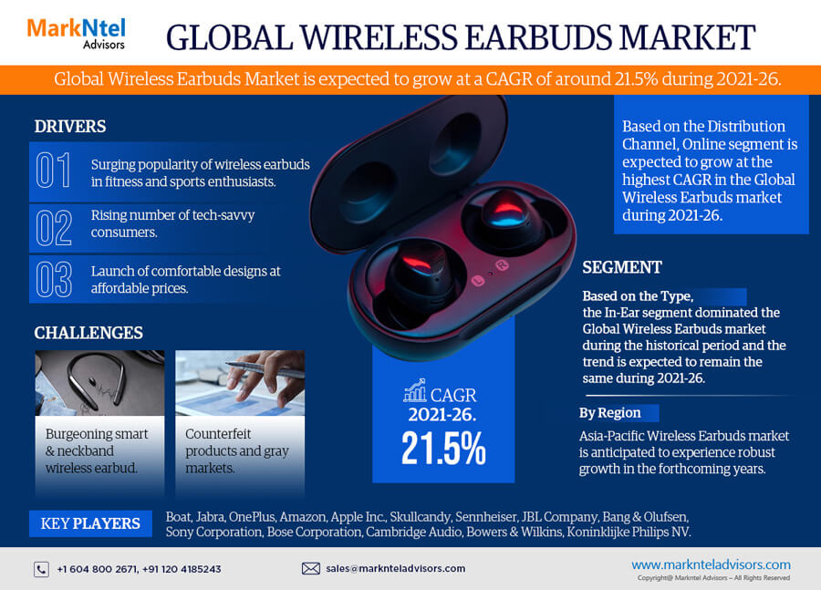 Wireless Earbuds Market