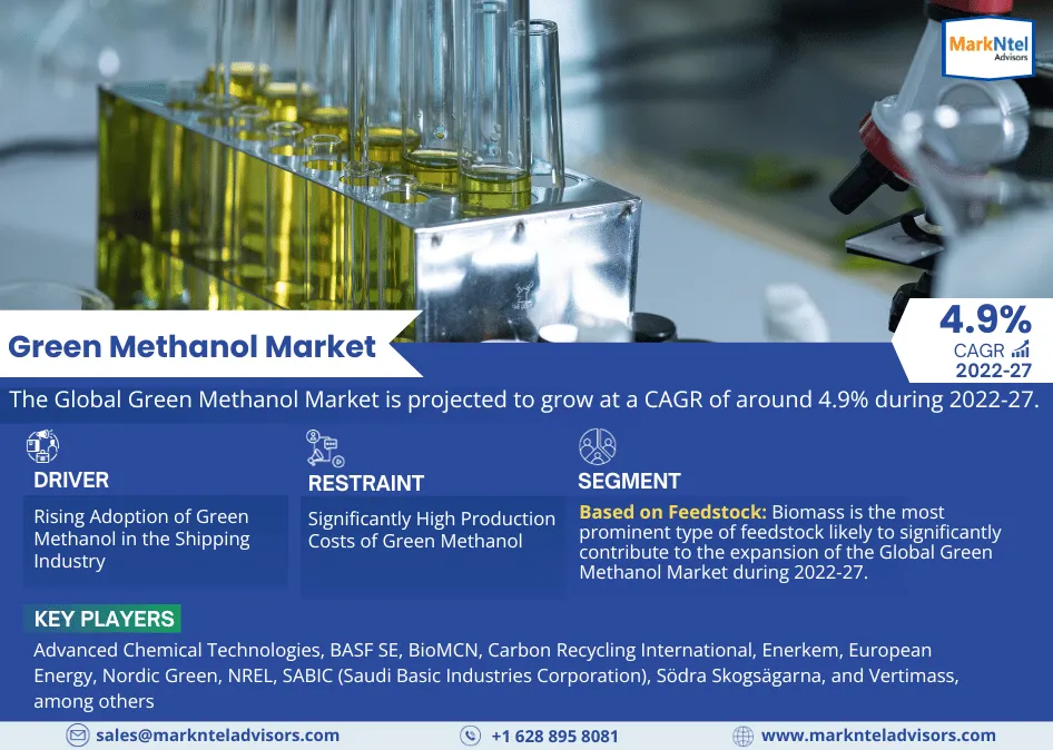 Green Methanol Market Size, Share, Growth and increasing demand