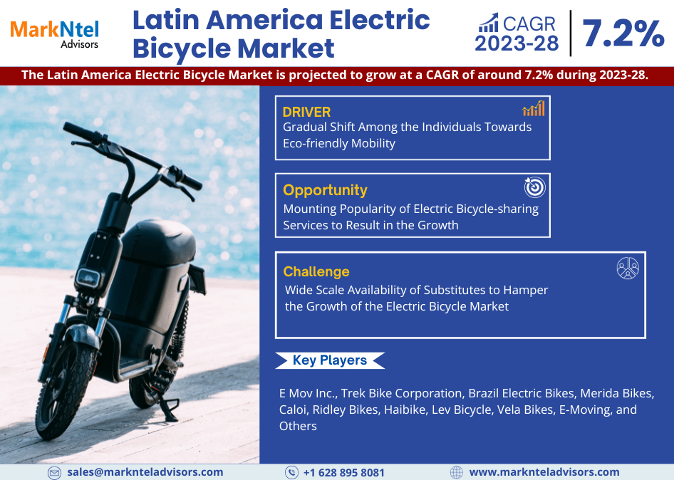 Latin America Electric Bicycle Market Trends, Share, Companies and Report 2023-2028