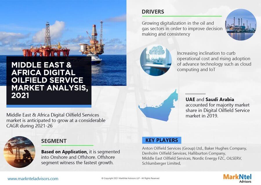 Middle East & Africa Digital Oilfield Service Market Analysis 2021-2026 | Industry Size, Current Scenario and Future Prospects