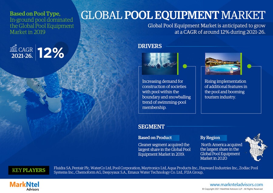 Pool Equipment Market