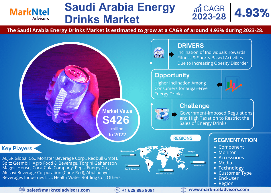 Saudi Arabia Energy Drinks Market Share, Growth Analysis, Top Brands, Report 2023-2028