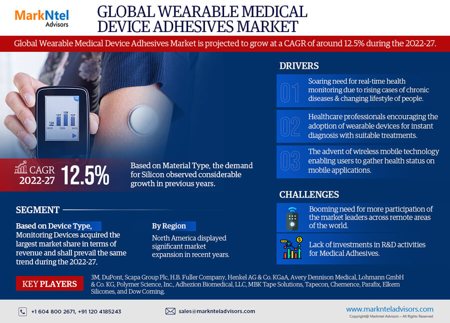 Wearable Medical Device Adhesives Market Size, Share, Growth and increasing demand