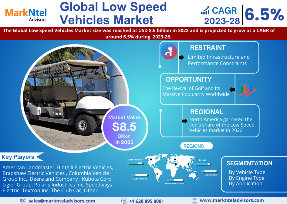 Low Speed Vehicles Market Growth, Share, Estimated to reach USD 8.5 billion in 2022 Trends Analysis, Business Opportunities and Forecast 2028: Markntel Advisors